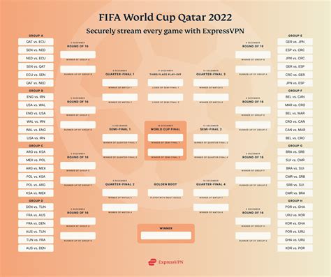 qatar world cup fixtures|World Cup 2022: Fixtures, schedule and kick.